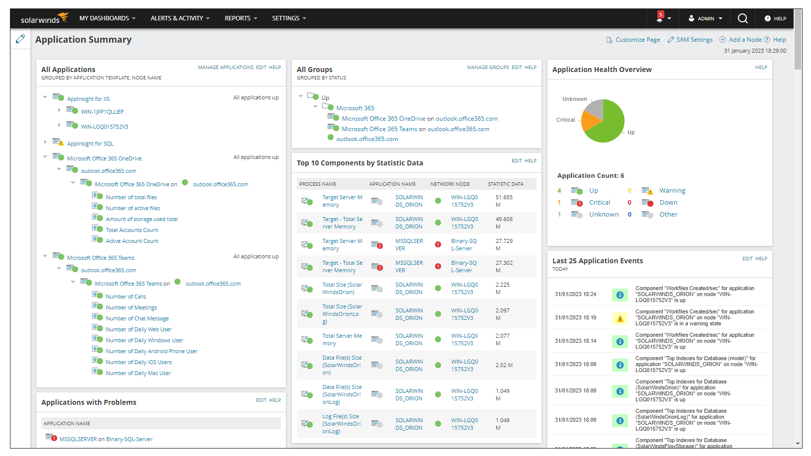 SolarWinds Hybrid Cloud Observability review: The big network picture ...