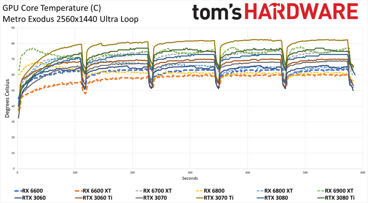 Radeon RX 6600 review power temp fan clock charts