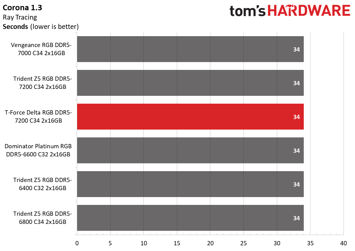 DDR5 Review