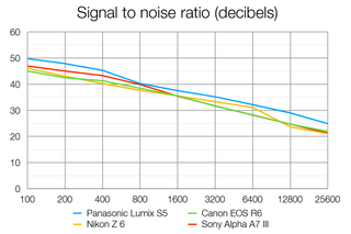 Panasonic S5