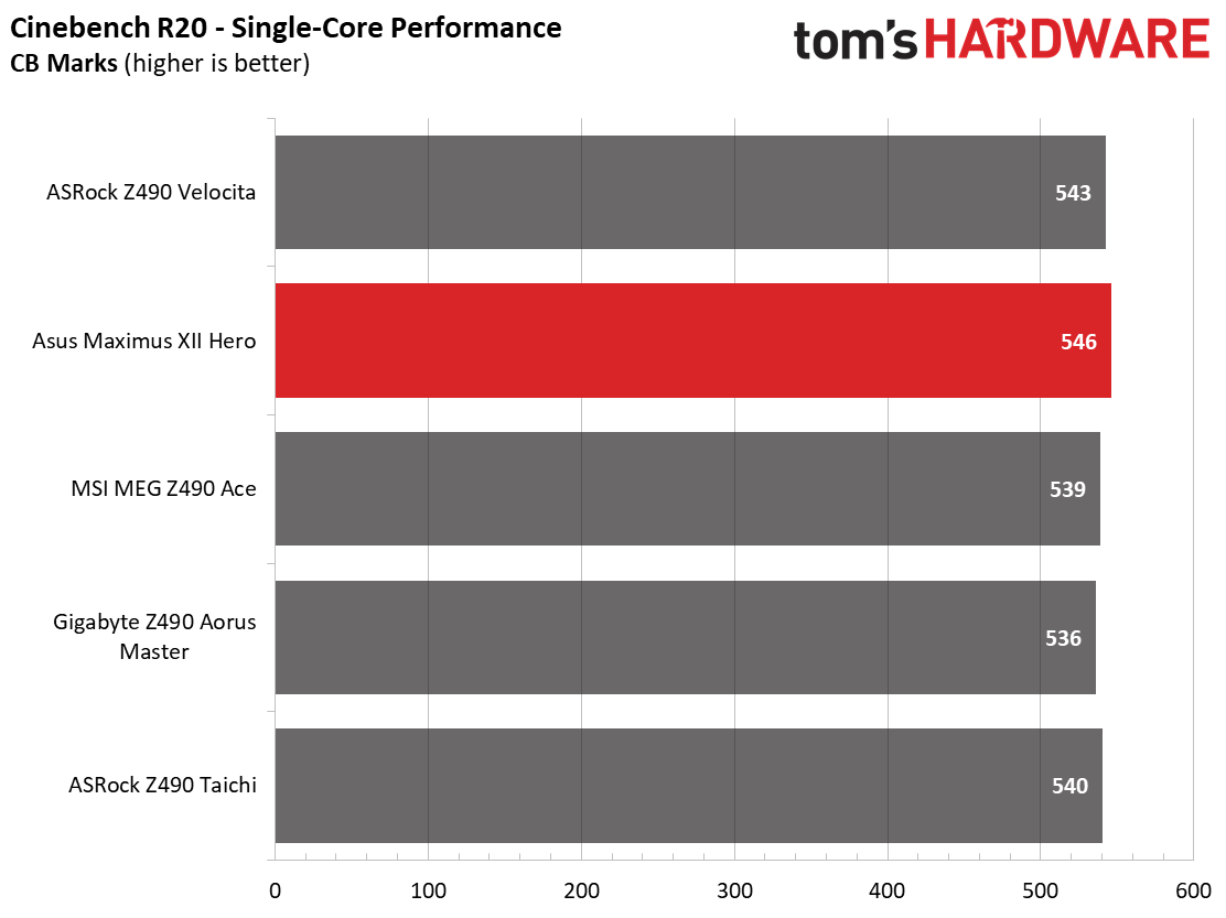 Asus Z490 ROG Maximus XII Hero (Wi-Fi)