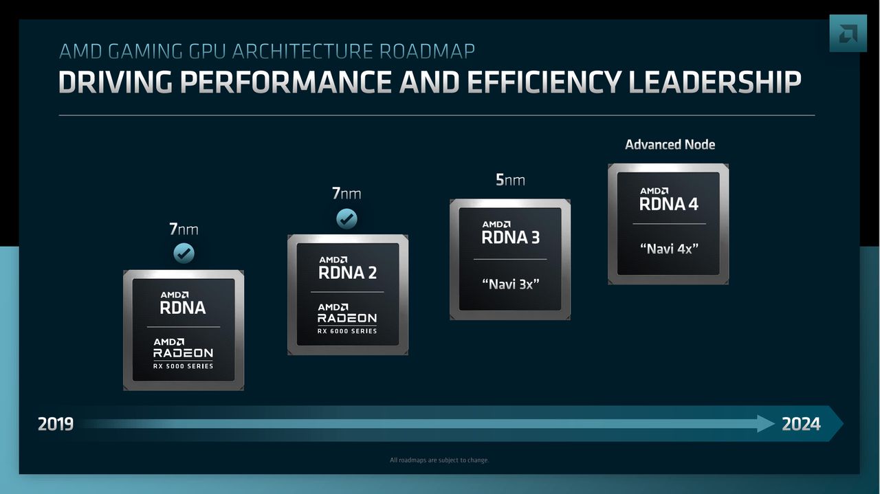 AMD GPU roadmap