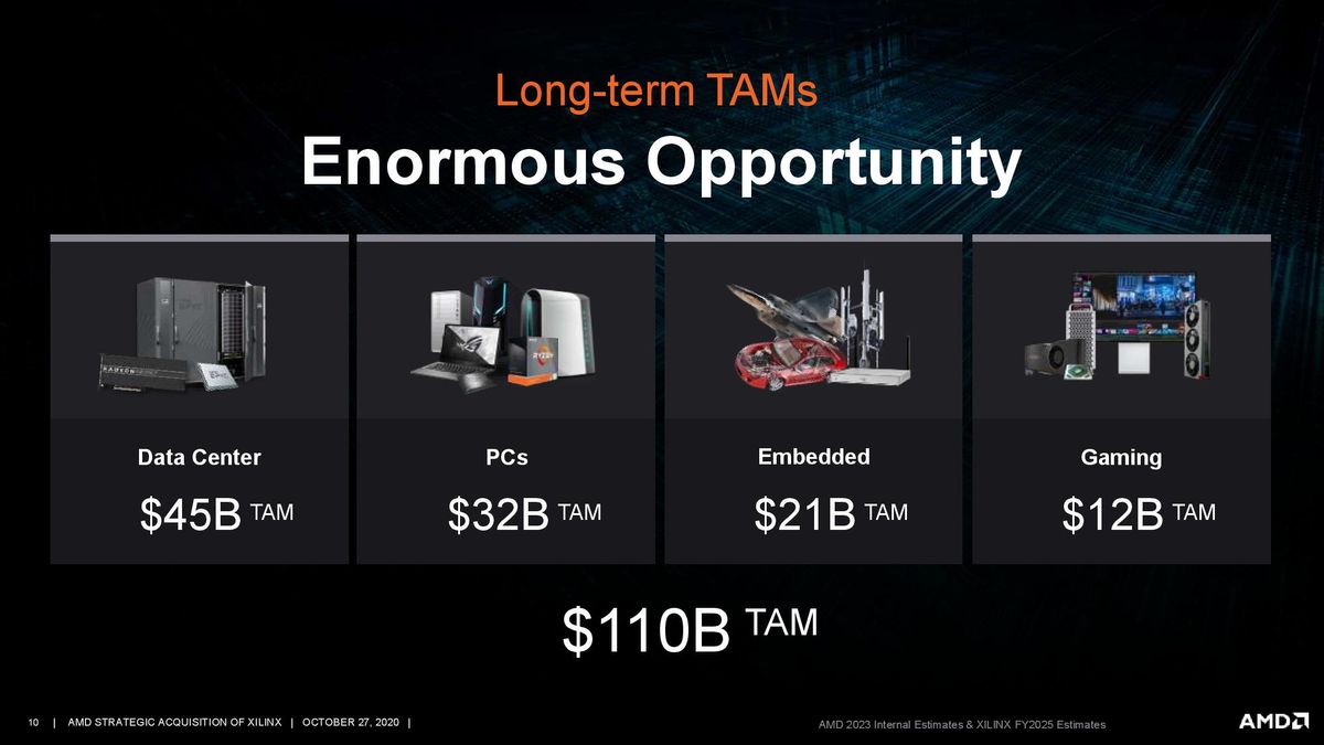 AMD/Xilinx Purchase Deck
