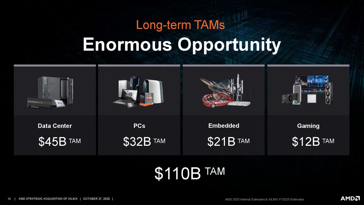 AMD/Xilinx Purchase Deck