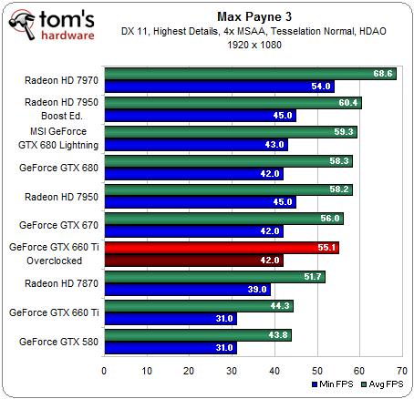 Overclocking - GeForce GTX 660 Ti Review: Nvidia's Trickle-Down ...