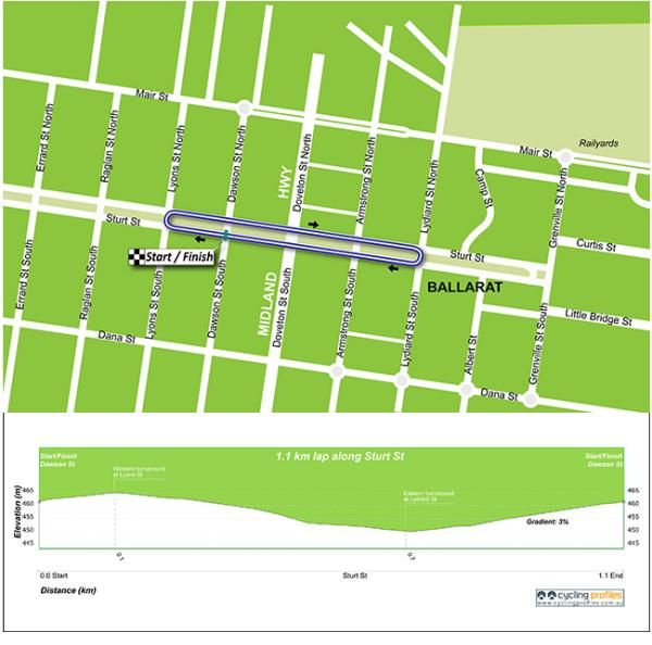 The National Championships criterium course is moving further down the road into Ballarat's CBD