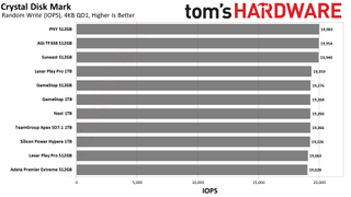 MicroSD Express Card Benchmarks