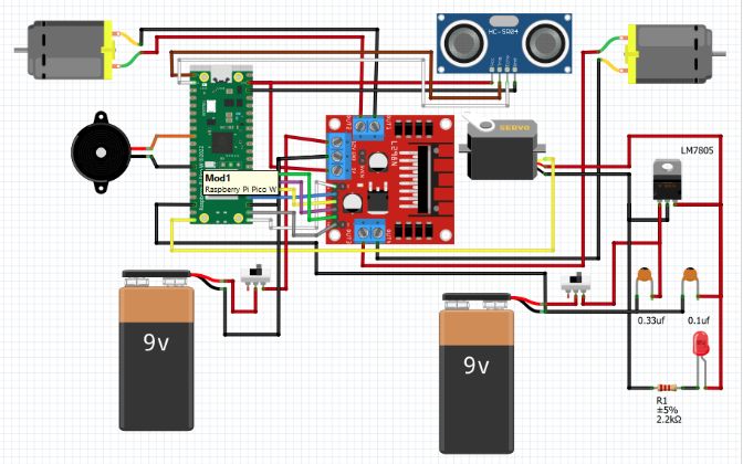 Raspberry Pi
