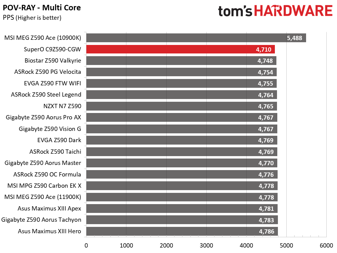 Supermicro SuperO C9 Z590-CGW