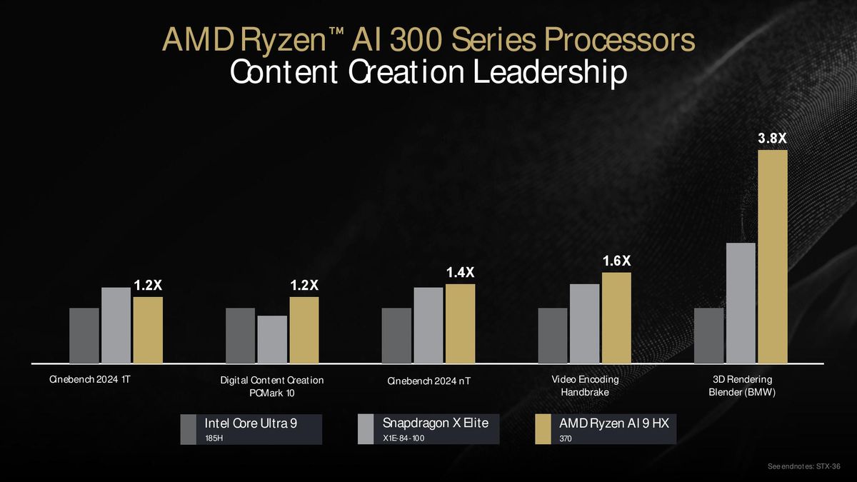 AMD Ryzen 9000 Series