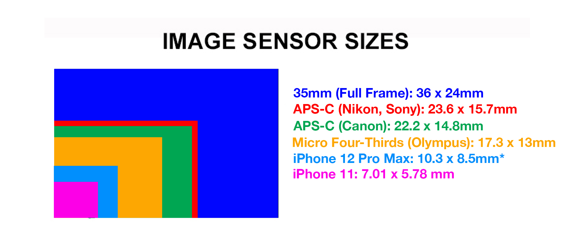 how many megapixels do you need