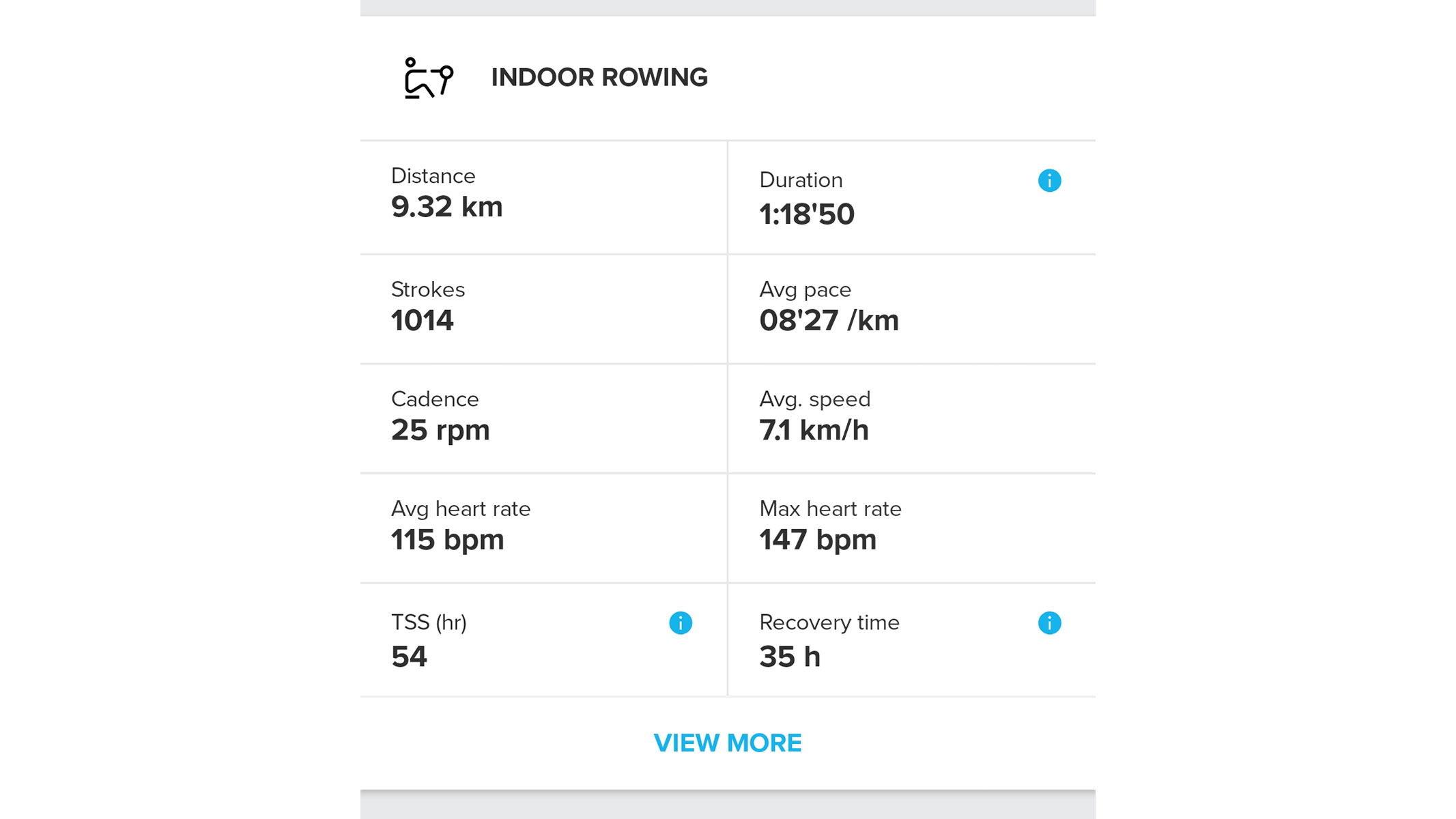 A screenshot of the indoor rowing workout stats from our reviewer's Suunto app account