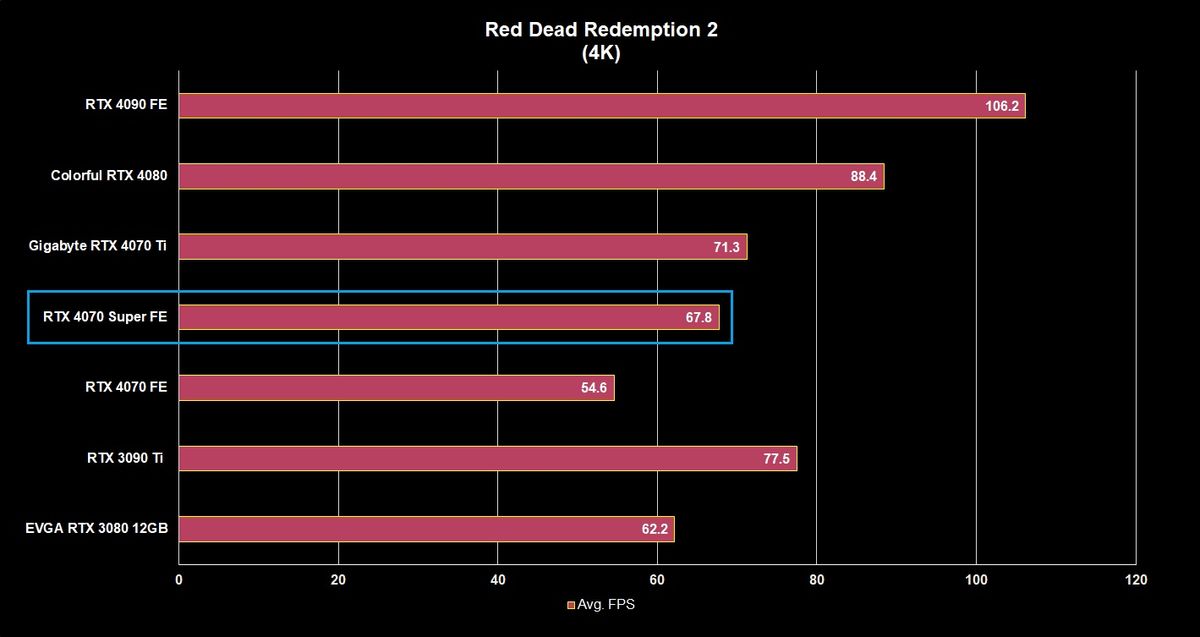 NVIDIA RTX 4070 Super testing