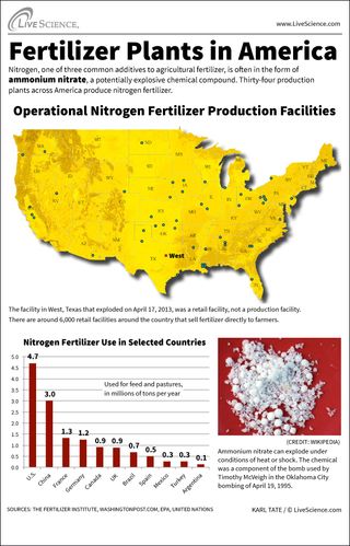 Infographic: Why fertilizer is explosive is explained.