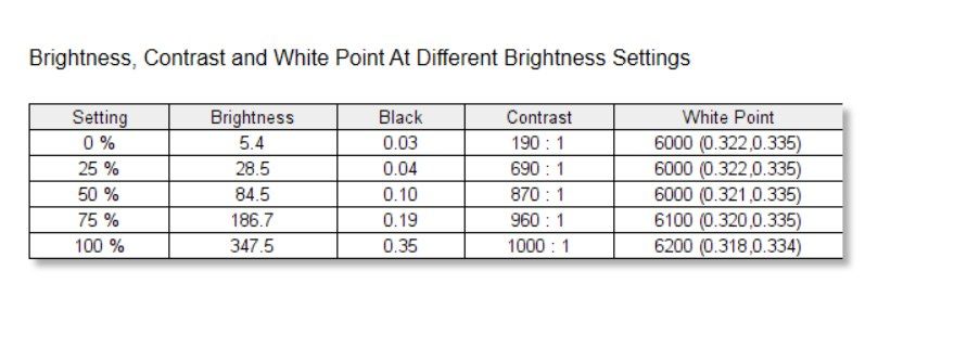Surface Laptop Go 3 display metrics