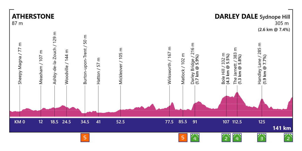 Cycling fan designs route for a women's Grand Tour in the UK