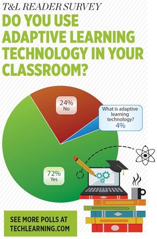 T&L READER SURVEY DO YOU USE ADAPTIVE LEARNING TECHNOLOGY IN YOUR CLASSROOM?