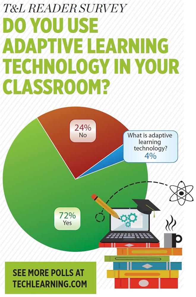 T&amp;L READER SURVEY DO YOU USE ADAPTIVE LEARNING TECHNOLOGY IN YOUR CLASSROOM?