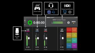 Channel allocations with RØDE Connect