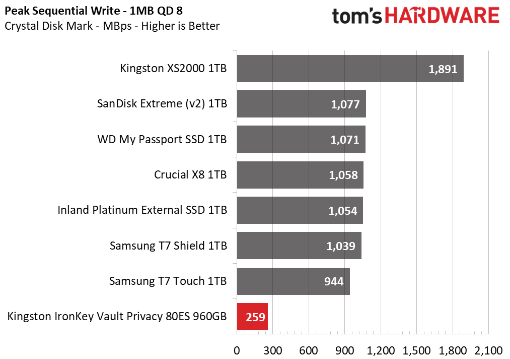 Kingston IronKey Vault Privacy 80 External SSD