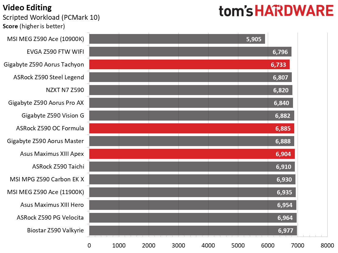 Three Z590 Overclocking Motherboards