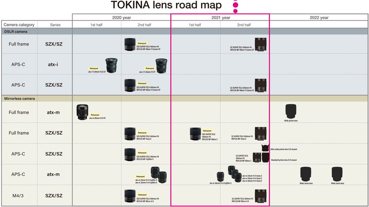 Tokina lens roadmap 2021