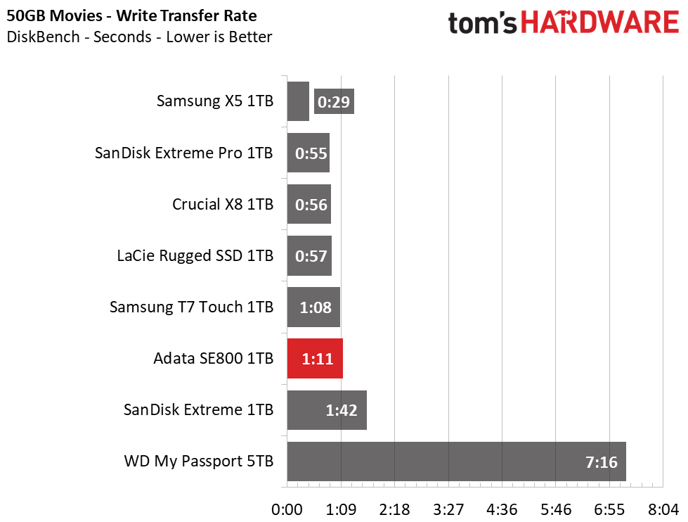 Adata SE800 Portable SSD