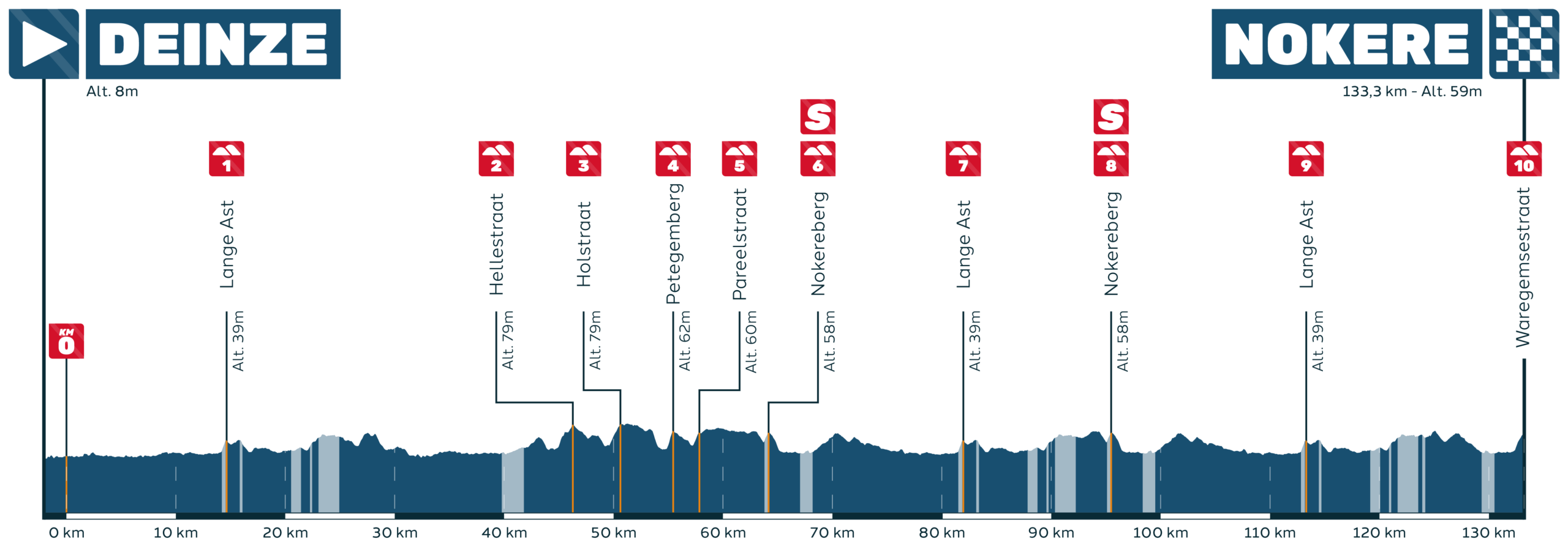 Route information for 2026 Nokere Koerse Women