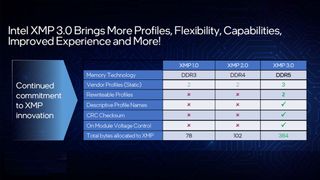 Intel XMP 3.0 comparison table with differences between 2.0 and 1.0