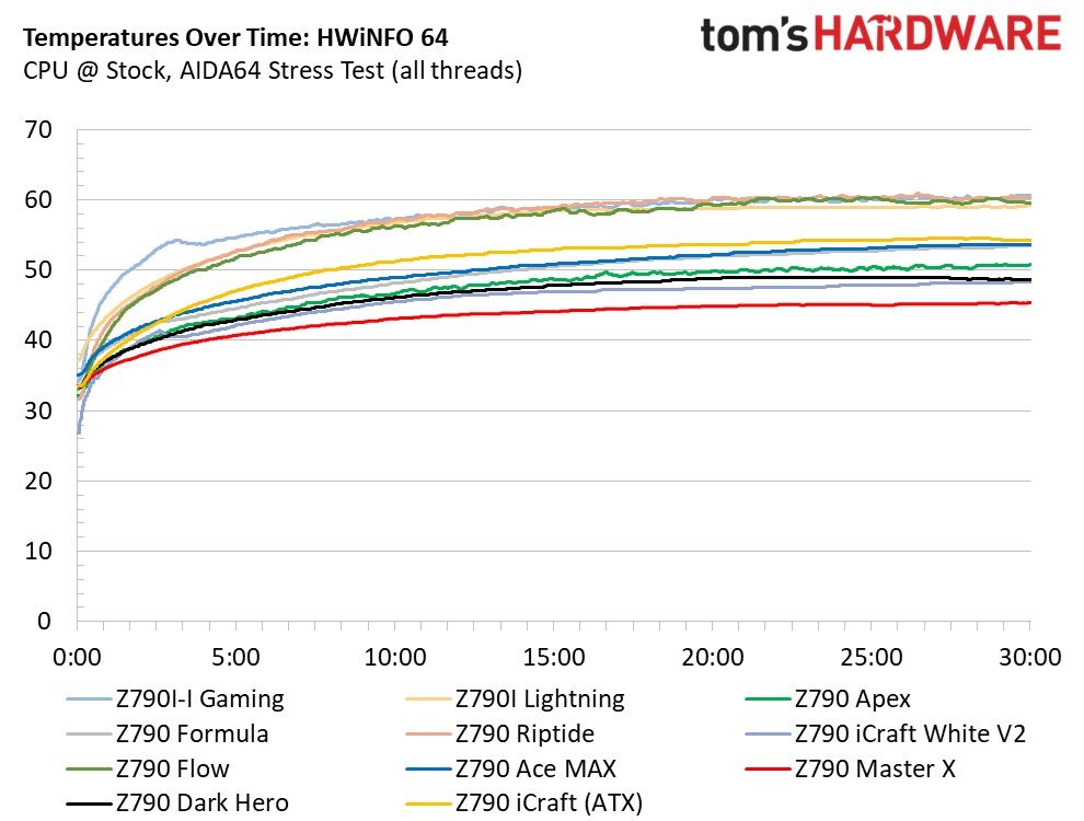 Asus ROG Strix Z790-I Gaming Wi-Fi