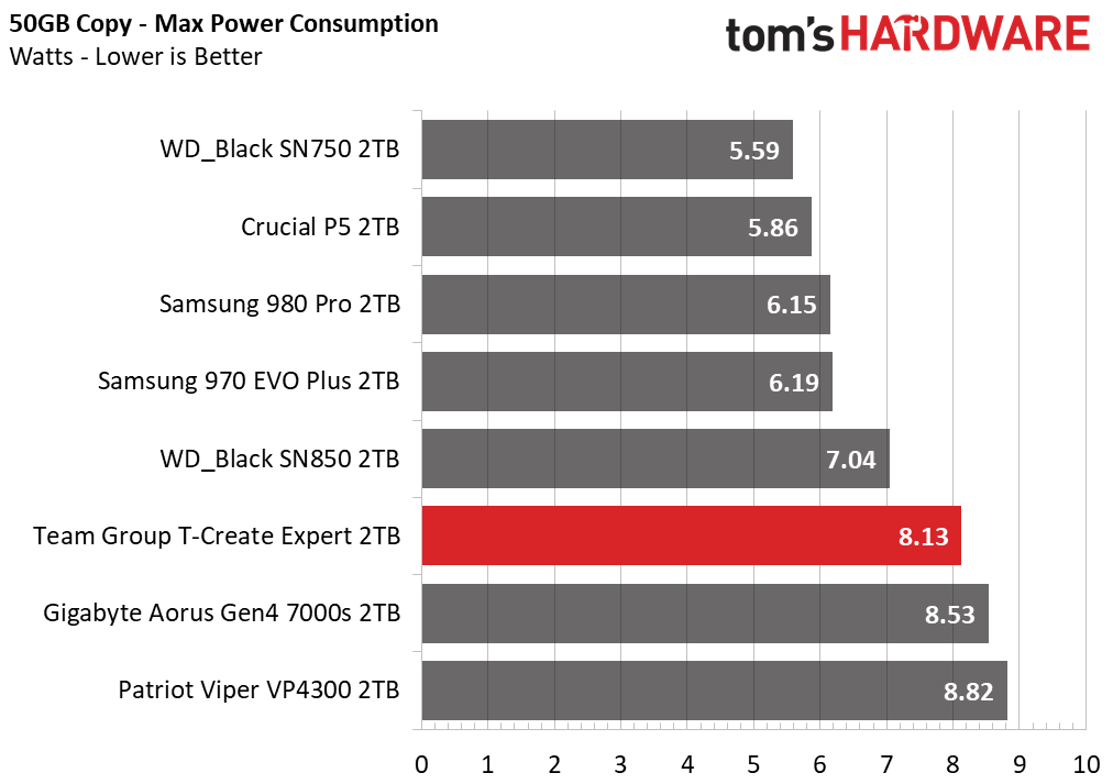 Team Group T-Create Expert SSD