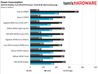 ASRock B850I Lightning WiFi