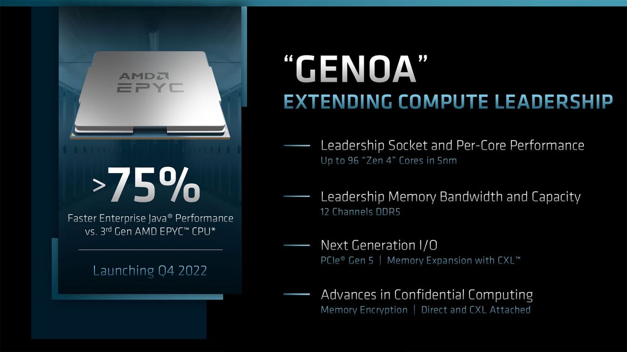 AMD Server Roadmap