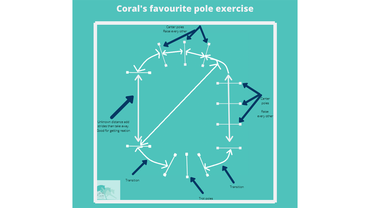 polework