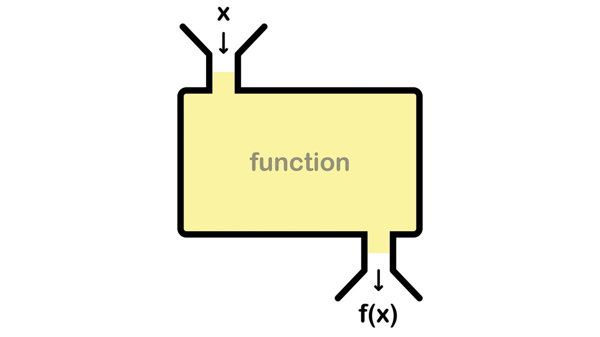 12 common JavaScript questions answered | Creative Bloq