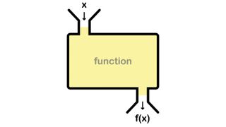 Functional programming graphic