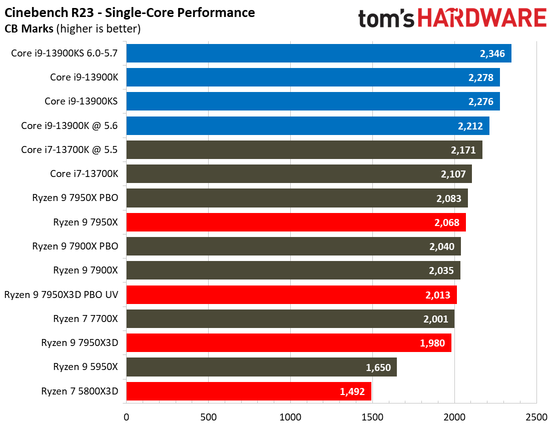 7950X3D
