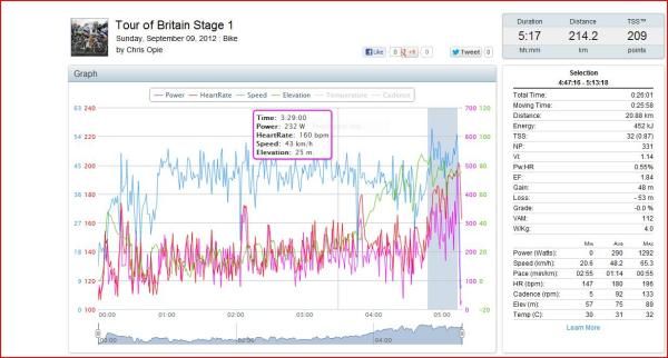 Stage 1: final 20km