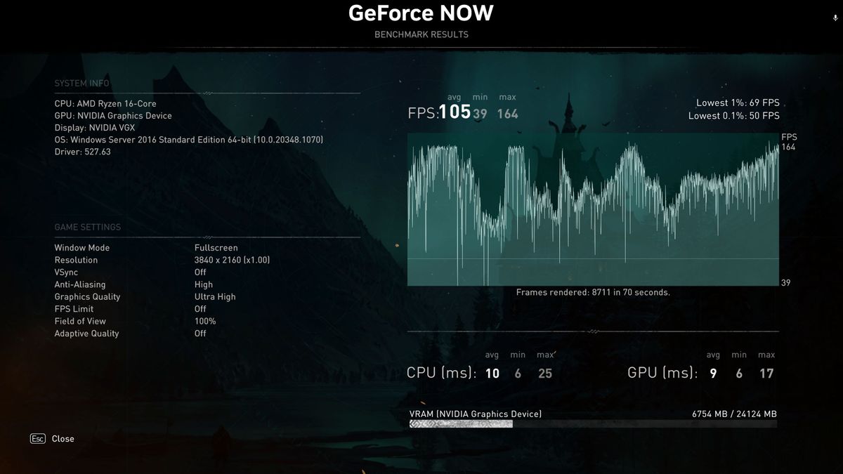 GeForce Now Ultimate vs. RTX 4080
