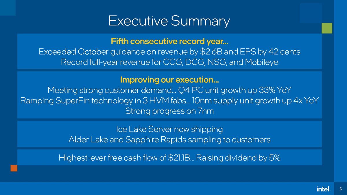 Intel Q4 2020 earnings