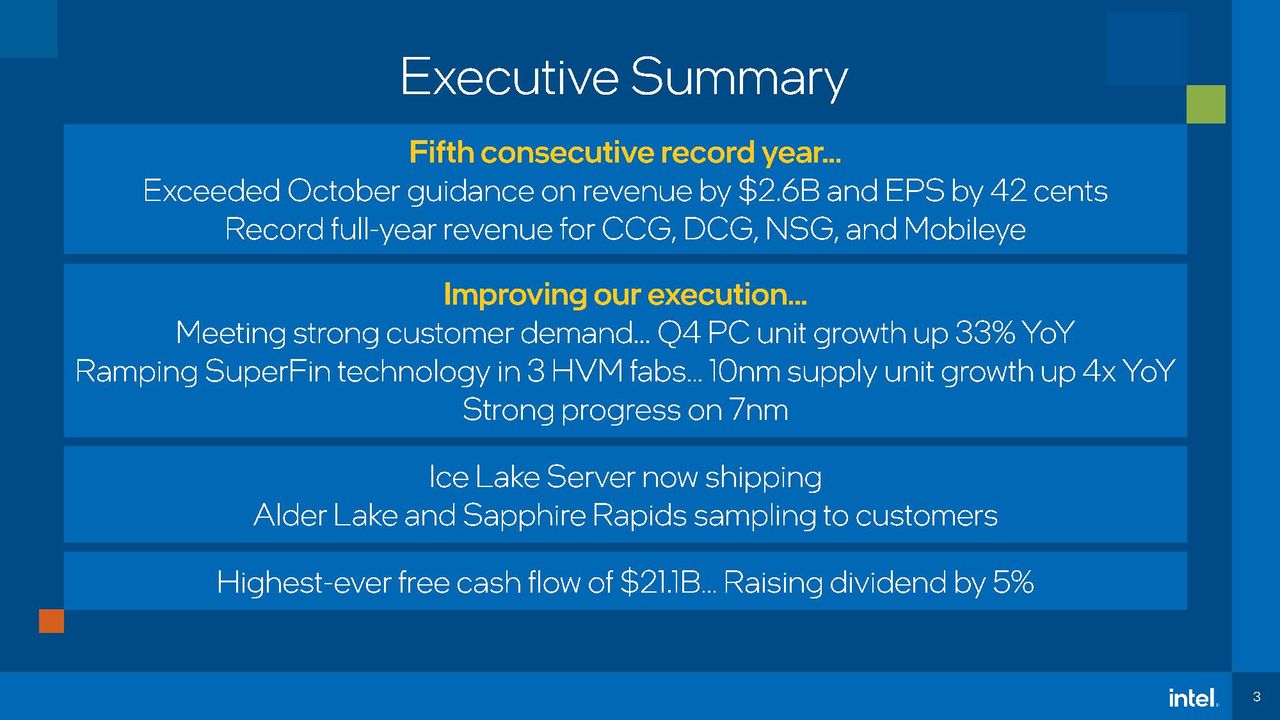 Intel Q4 2020 earnings