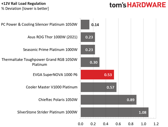 EVGA 1000 P6