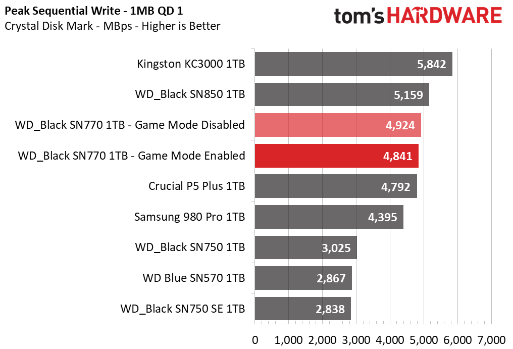 WD Black SN770
