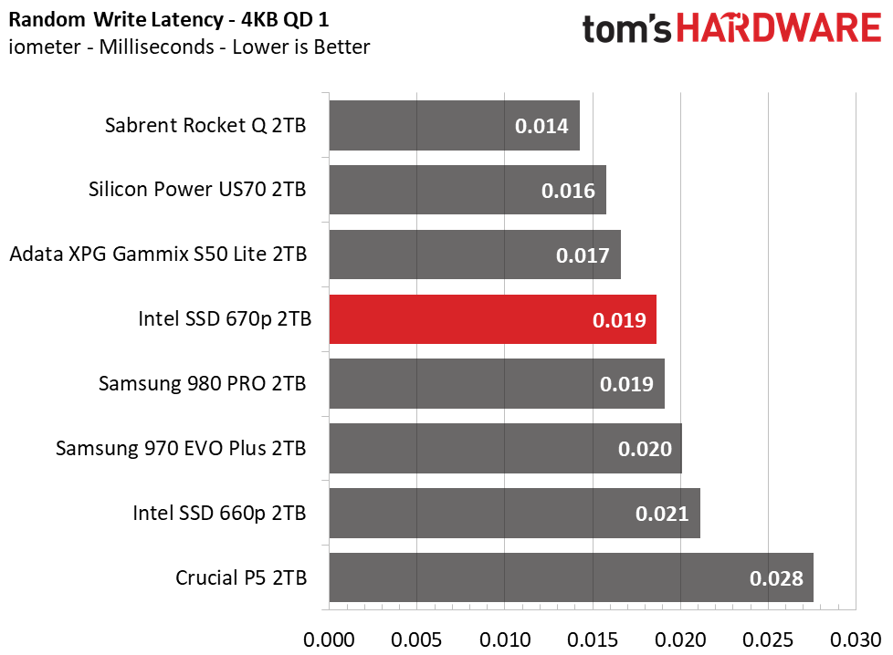 Intel SSD 670p