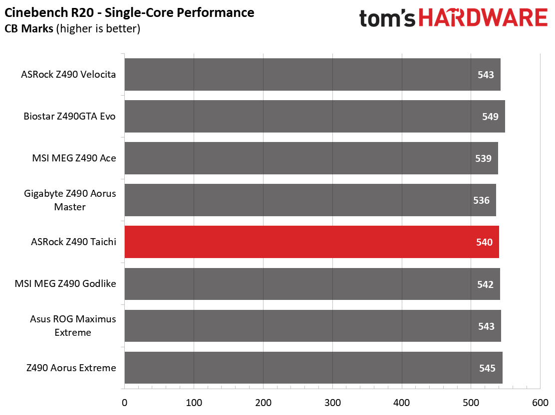 ASRock Z490 Taichi