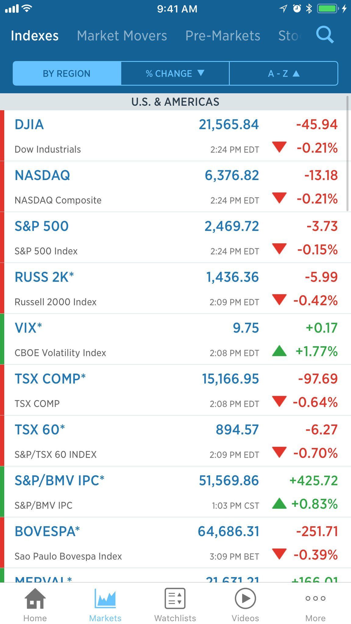 Best investment apps for iPhone and iPad iMore