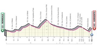 Giro d'Italia