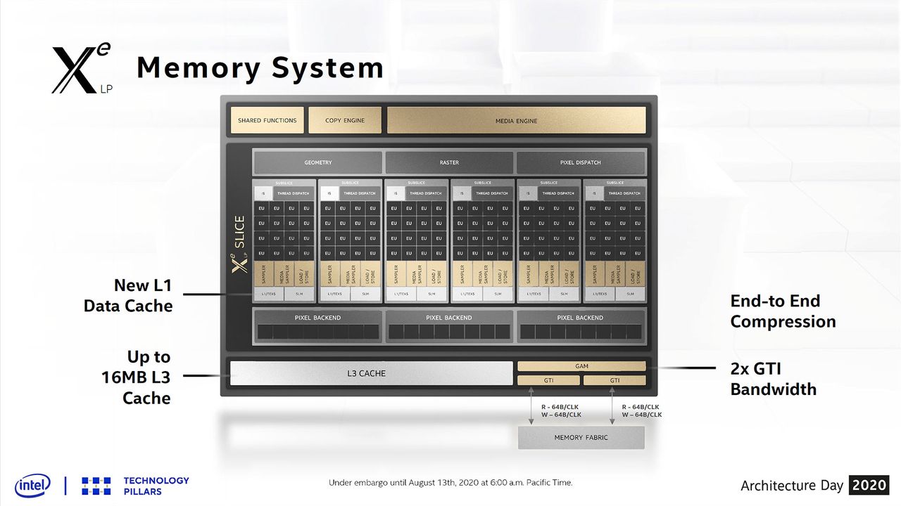 Intel Architecture