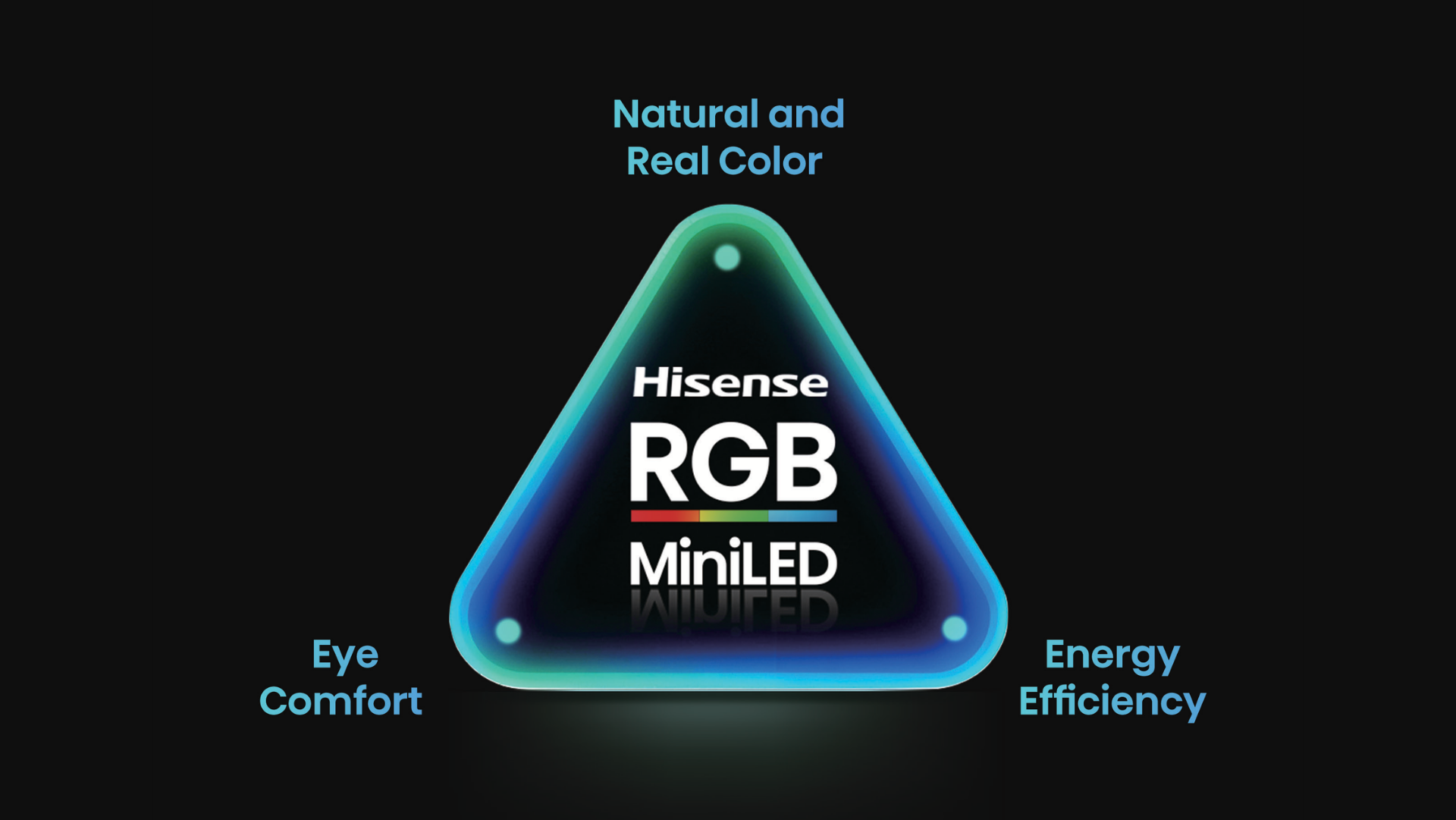 Hisense RGB MiniLED