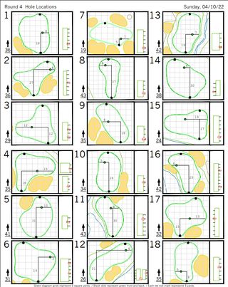 Pin positions for round four of the 2022 Masters